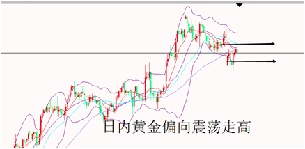 外汇期货股票比特币交易