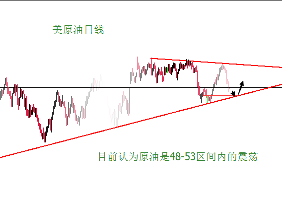 外汇期货股票比特币交易