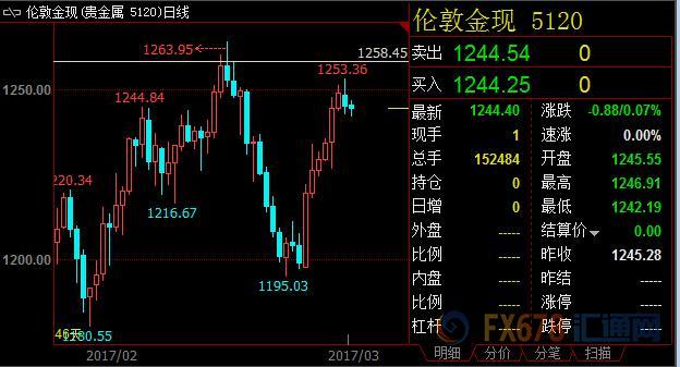 外汇期货股票比特币交易