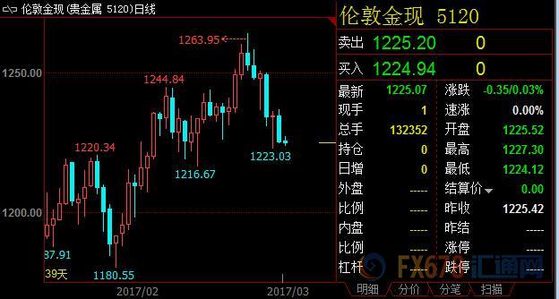 外汇期货股票比特币交易