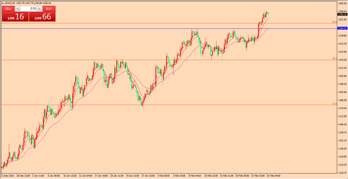 外汇期货股票比特币交易
