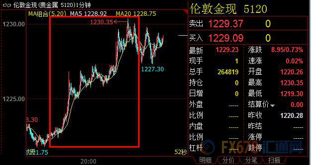 外汇期货股票比特币交易