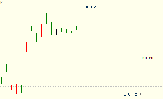 外汇期货股票比特币交易