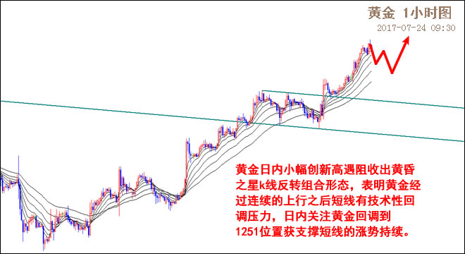 外汇期货股票比特币交易