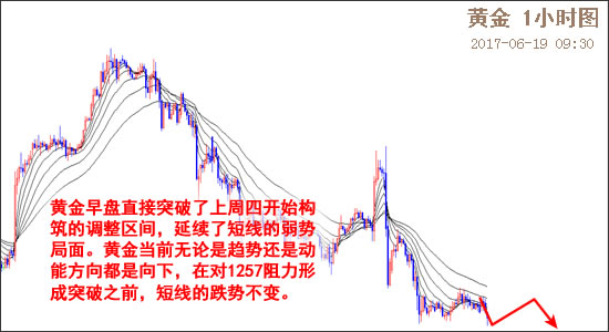 外汇期货股票比特币交易