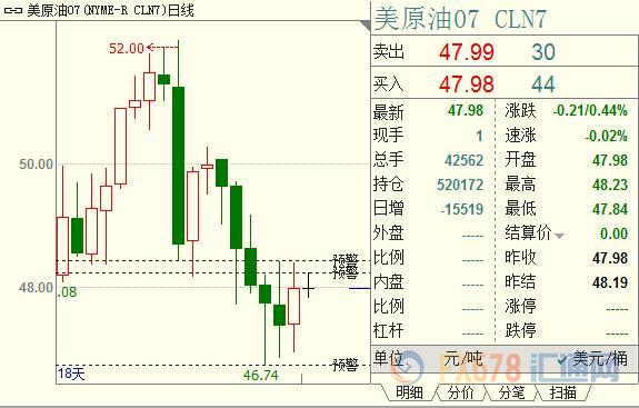 外汇期货股票比特币交易