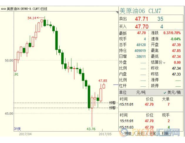 外汇期货股票比特币交易