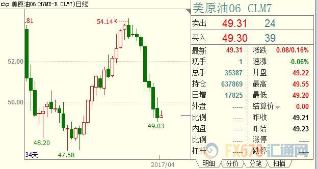 外汇期货股票比特币交易