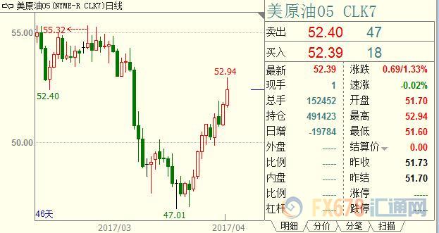 外汇期货股票比特币交易