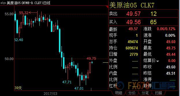 外汇期货股票比特币交易