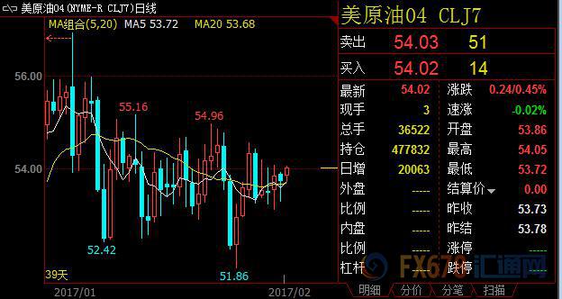 外汇期货股票比特币交易