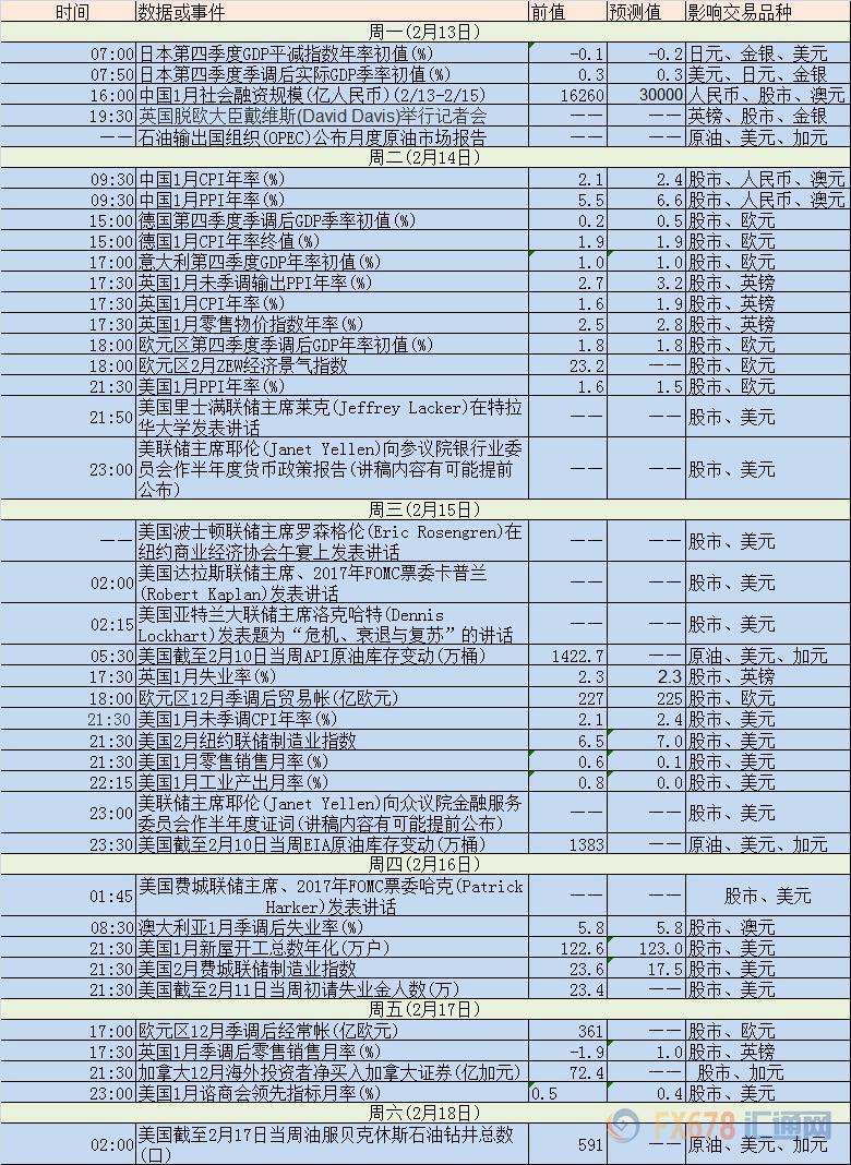 外汇期货股票比特币交易