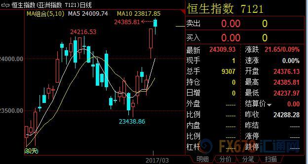 外汇期货股票比特币交易