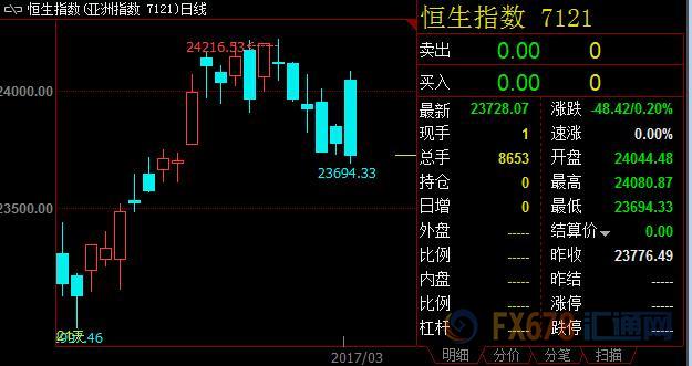 外汇期货股票比特币交易