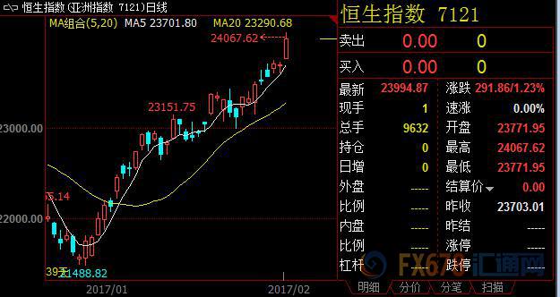 外汇期货股票比特币交易