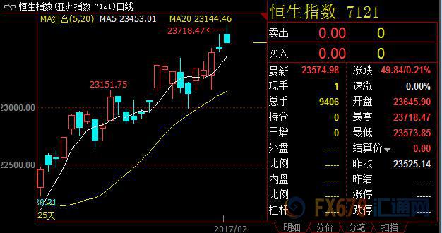 外汇期货股票比特币交易