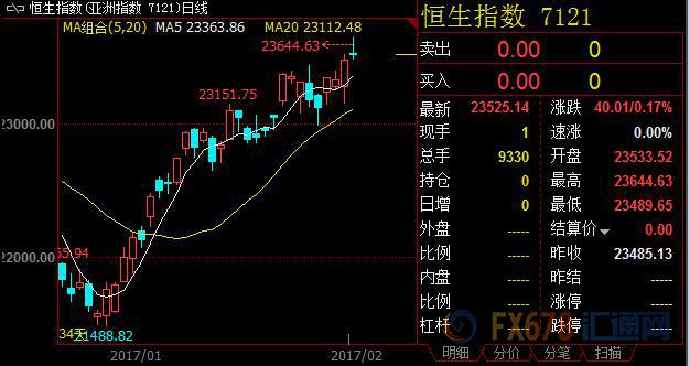 外汇期货股票比特币交易