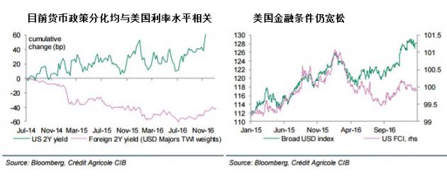 外汇期货股票比特币交易