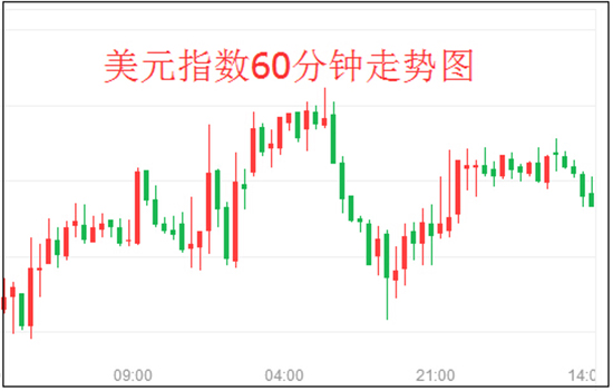 外汇期货股票比特币交易
