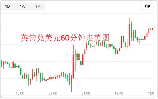 外汇期货股票比特币交易