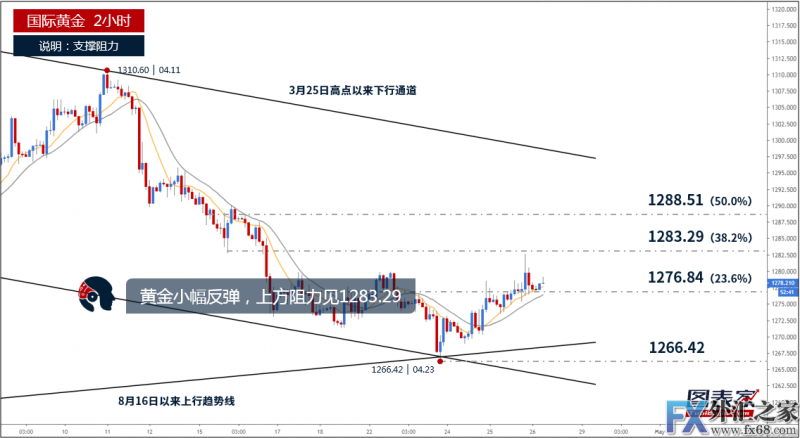 外汇期货股票比特币交易