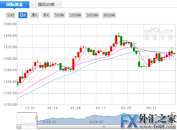 外汇期货股票比特币交易