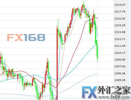 外汇期货股票比特币交易