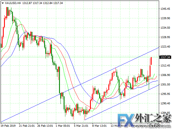 外汇期货股票比特币交易