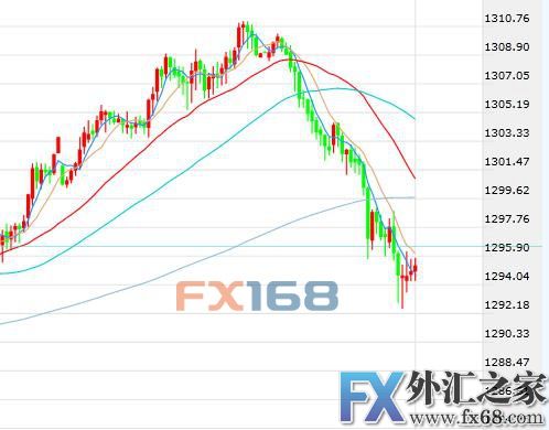 外汇期货股票比特币交易