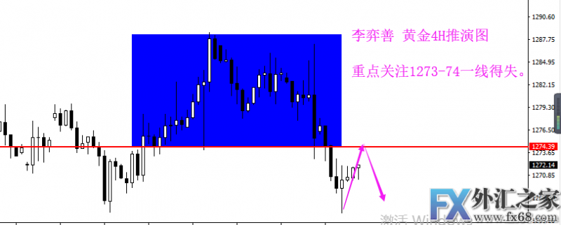 外汇期货股票比特币交易