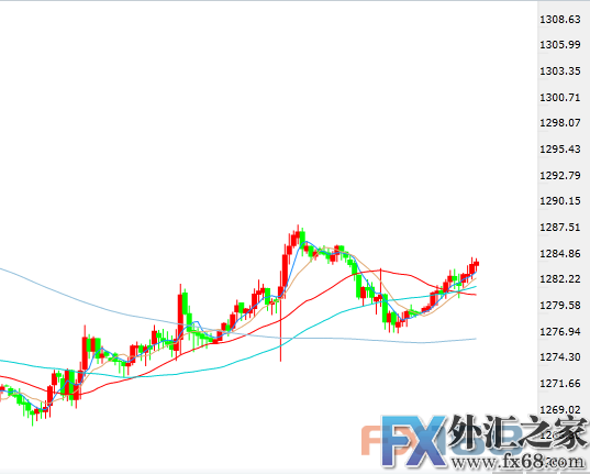 外汇期货股票比特币交易