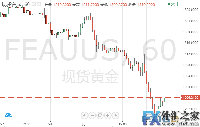 外汇期货股票比特币交易