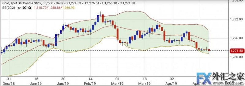 外汇期货股票比特币交易