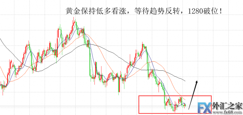 外汇期货股票比特币交易