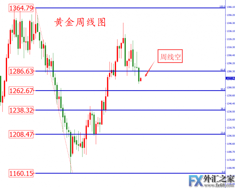 外汇期货股票比特币交易