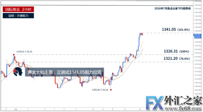外汇期货股票比特币交易