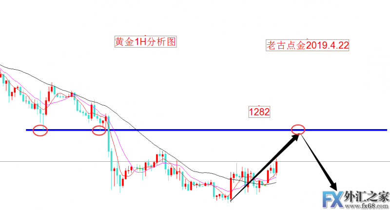 外汇期货股票比特币交易