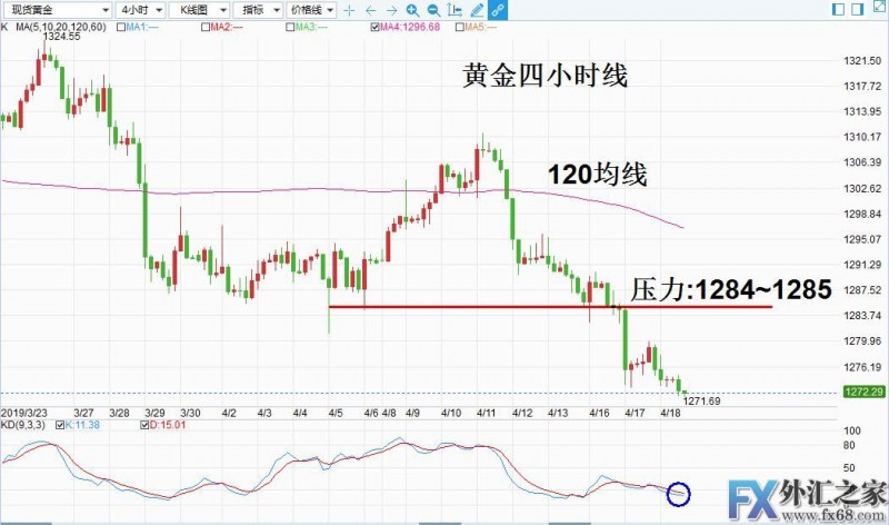 外汇期货股票比特币交易