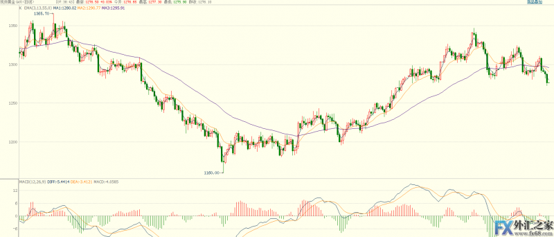 外汇期货股票比特币交易