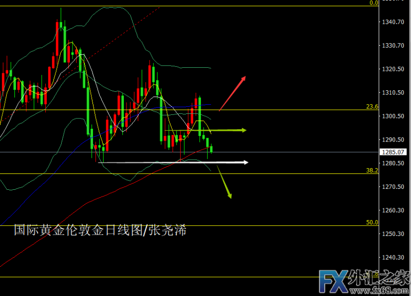外汇期货股票比特币交易
