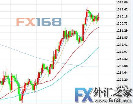 外汇期货股票比特币交易