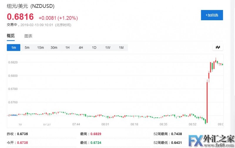 外汇期货股票比特币交易