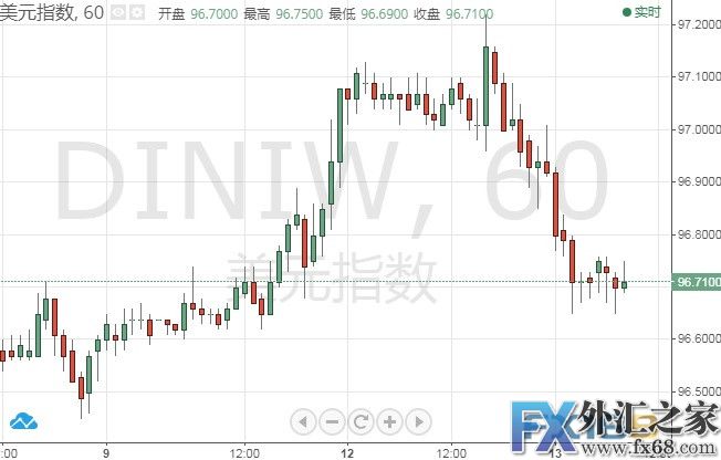 外汇期货股票比特币交易