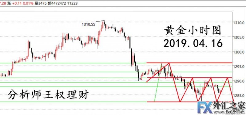 外汇期货股票比特币交易