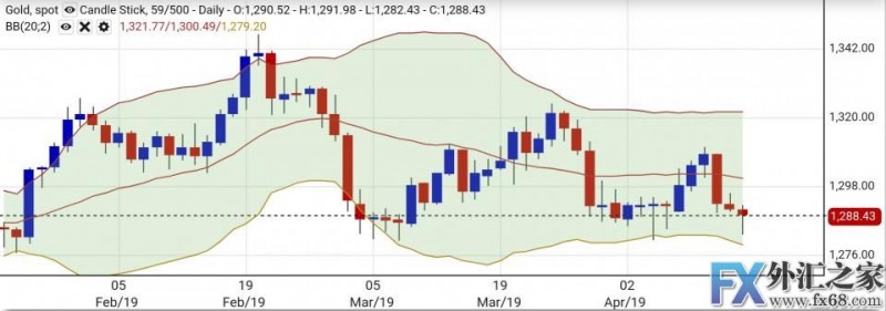 外汇期货股票比特币交易