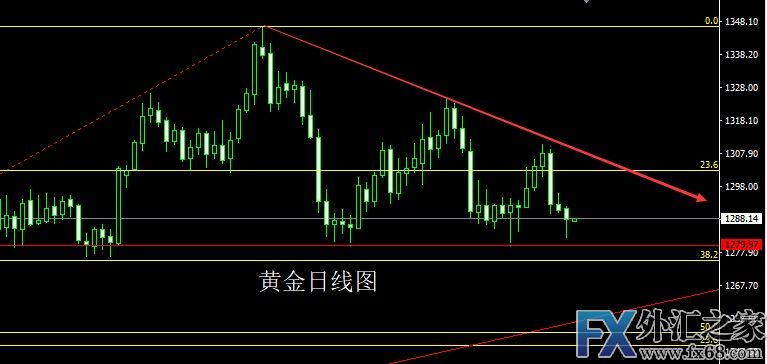 外汇期货股票比特币交易