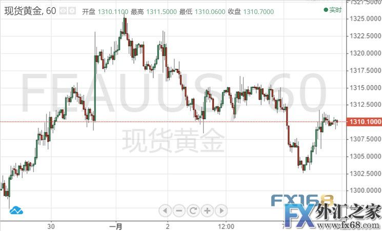 外汇期货股票比特币交易