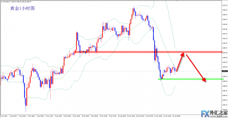 外汇期货股票比特币交易