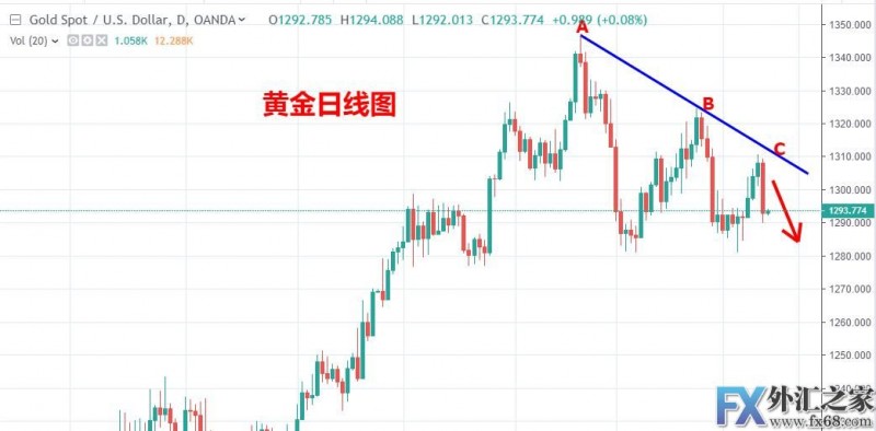 外汇期货股票比特币交易