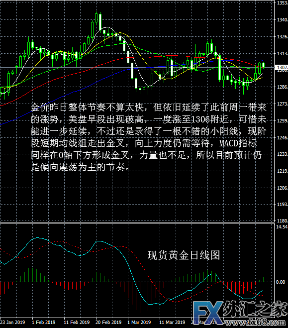 外汇期货股票比特币交易